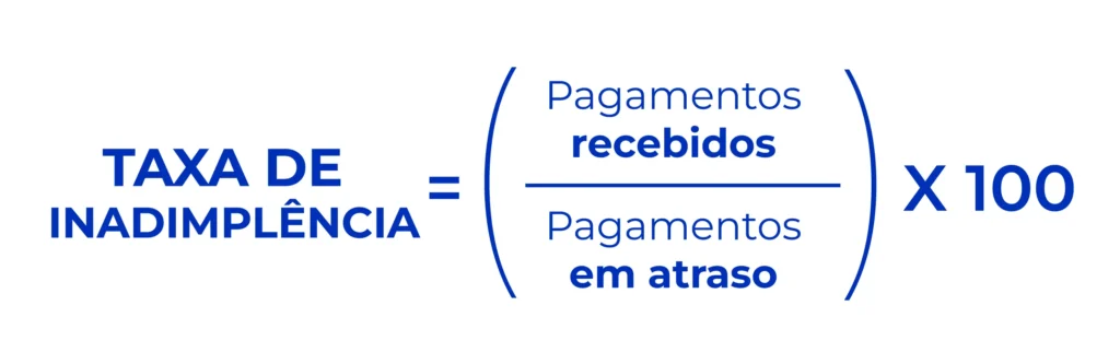 Fórmula de taxa de inadimplência.