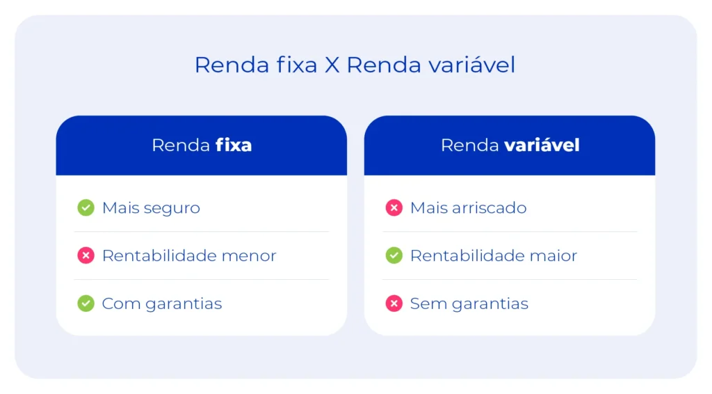 O que é investimento financeiro? Tudo o que você precisa saber 3 Imagem representa a diferença entre renda fixa e renda variável.