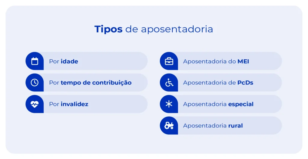 Aprenda como planejar a aposentadoria com essas 6 dicas essenciais 2 Imagem mostra os tipos de aposentadoria vigentes em 2024.