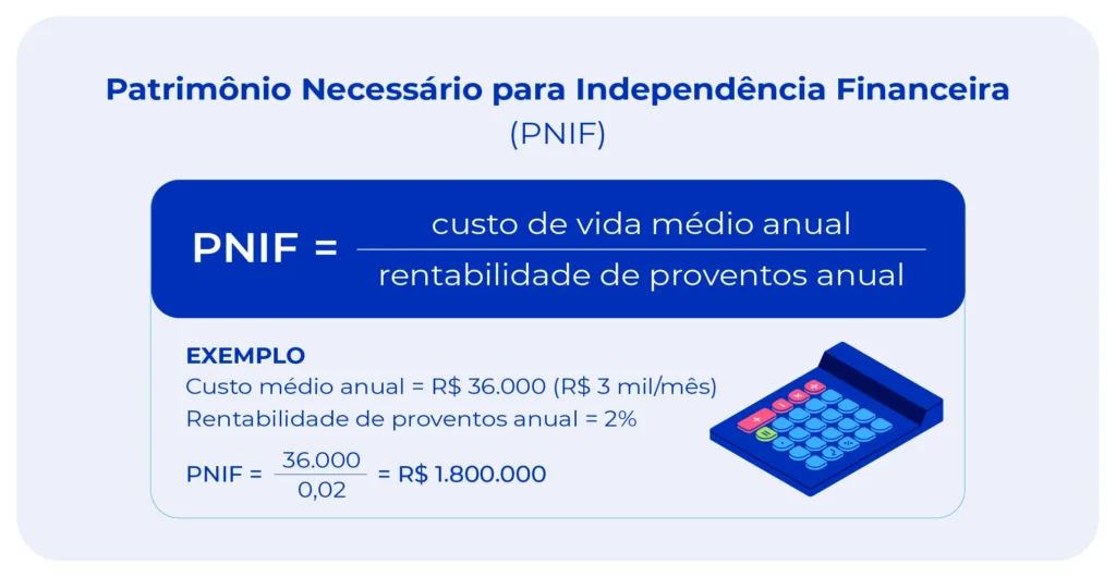 7 maneiras infalíveis de como conquistar a independência financeira 3 Fórmula de Patrimônio Necessário para Independência Financeira.