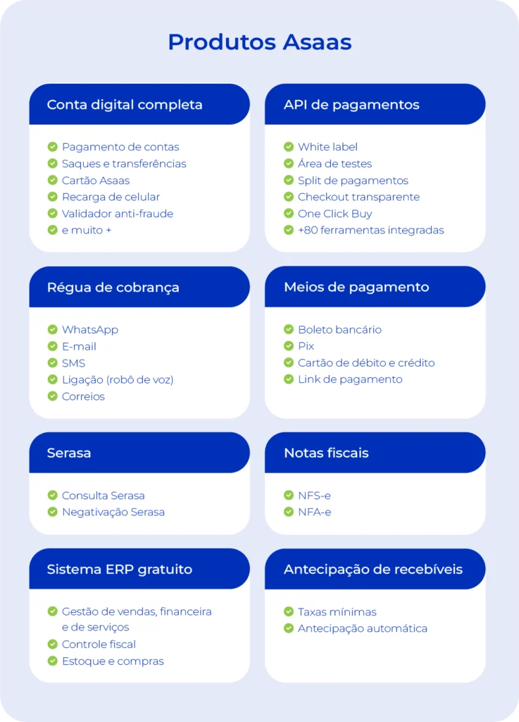 Lista de todos os produtos do ecossistema Asaas.