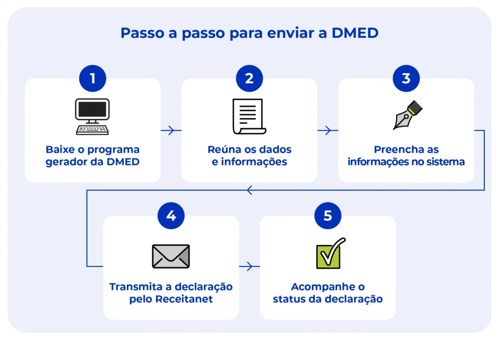 Perdeu o prazo para declarar a DMED? Saiba o que fazer! 3 Passo a passo de como fazer a declaração DMED.