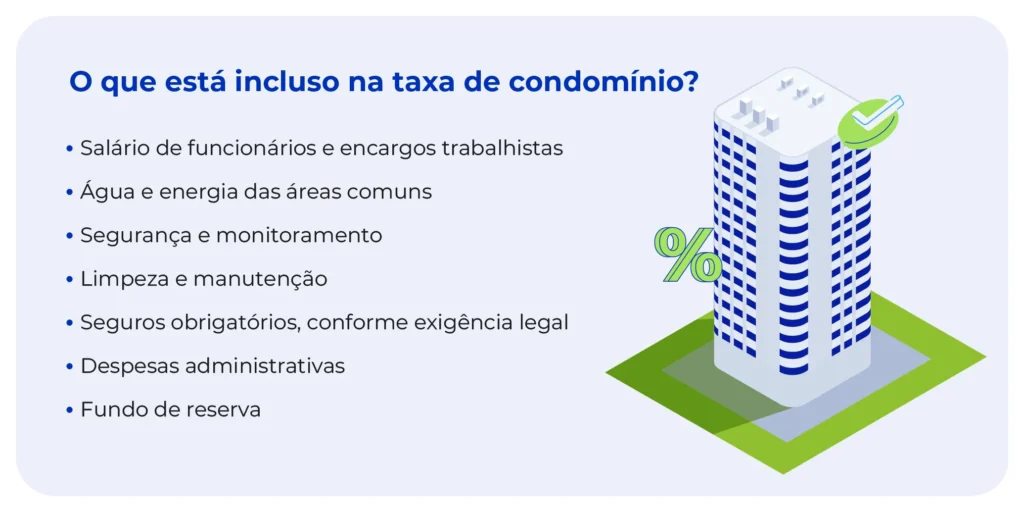 Como funciona a cobrança de condomínio para zerar inadimplência 2 Lista com itens que estão inclusos na taxa do condomínio.